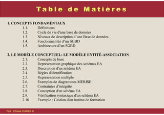 1. CONCEPTS FONDAMENTAUX
1.1. Définitions
1.2. Cycle de vie d'une base de données
1.3. Niveaux de description d’une Base de données
1.4. Fonctionnalités d’un SGBD
1.5. Architecture d’un SGBD
2. LE MODÈLE CONCEPTUEL: LE MODÈLE ENTITÉ-ASSOCIATION
2.1. Concepts de base
2.2. Représentation graphique des schémas EA
2.3. Description d'un schéma EA
2.4. Règles d'identification
2.5. Représentation multiple
2.6. Exemples de diagrammes MERISE
2.7. Contraintes d’intégrité
2.8. Conception d'un schéma EA
2.9. Vérification syntaxique d'un schéma EA
2.10 Exemple : Gestion d'un institut de formation
Prof . Chiheb CHAIEB
Prof . Chiheb CHAIEB ©
 