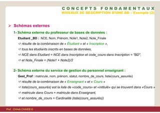  Schémas externes
1- Schéma externe du professeur de bases de données :
Etudiant _BD : NCE, Nom, Prénom, Note1, Note2, Note_Finale
 résulte de la combinaison de « Étudiant » et « Inscription »,
 tous les étudiants inscrits en bases de données,
 NCE dans Etudiant = NCE dans Inscription et code_cours dans Inscription = "BD",
 et Note_Finale = (Note1 + Note2)/2
NIVEAUX DE DESCRIPTION D’UNE BD – Exemple (2)
2- Schéma externe du service de gestion du personnel enseignant :
Gest_Prof : matricule, nom, prénom, statut, nombre_de_cours, liste(cours_assurés)
 résulte de la combinaison de « Enseignant » et « Cours »
 liste(cours_assurés) est la liste de «code_cours» et «intitulé» qui se trouvent dans «Cours »
 matricule dans Cours = matricule dans Enseignant,
 et nombre_de_cours = Cardinalité (liste(cours_assurés))
C O N C E P T S F O N D A M E N T A U X
Prof . Chiheb CHAIEB ©
 