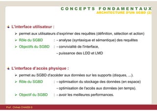 L’interface utilisateur :
 permet aux utilisateurs d’exprimer des requêtes (définition, sélection et action)
 Rôle du SGBD : - analyse (syntaxique et sémantique) des requêtes
 Objectifs du SGBD : - convivialité de l'interface,
- puissance des LDD et LMD
L’interface d’accès physique :
 permet au SGBD d'accéder aux données sur les supports (disques, ...).
 Rôle du SGBD : - optimisation du stockage des données (en espace)
- optimisation de l'accès aux données (en temps).
 Objectif du SGBD : - avoir les meilleures performances.
ARCHITECTURE D’UN SGBD (2)
C O N C E P T S F O N D A M E N T A U X
Prof . Chiheb CHAIEB ©
 