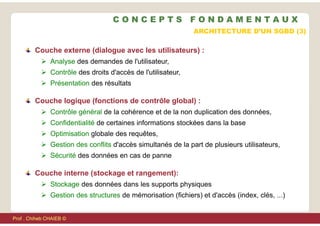 Couche externe (dialogue avec les utilisateurs) :
 Analyse des demandes de l'utilisateur,
 Contrôle des droits d'accès de l'utilisateur,
 Présentation des résultats
Couche logique (fonctions de contrôle global) :
 Contrôle général de la cohérence et de la non duplication des données,
 Confidentialité de certaines informations stockées dans la base
 Optimisation globale des requêtes,
 Gestion des conflits d'accès simultanés de la part de plusieurs utilisateurs,
 Sécurité des données en cas de panne
Couche interne (stockage et rangement):
 Stockage des données dans les supports physiques
 Gestion des structures de mémorisation (fichiers) et d'accès (index, clés, ...)
C O N C E P T S F O N D A M E N T A U X
ARCHITECTURE D’UN SGBD (3)
Prof . Chiheb CHAIEB ©
 
