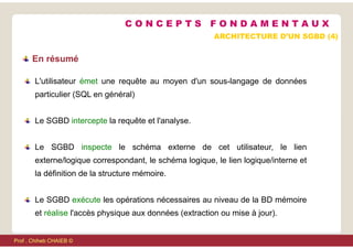 L'utilisateur émet une requête au moyen d'un sous-langage de données
particulier (SQL en général)
Le SGBD intercepte la requête et l'analyse.
Le SGBD inspecte le schéma externe de cet utilisateur, le lien
externe/logique correspondant, le schéma logique, le lien logique/interne et
la définition de la structure mémoire.
Le SGBD exécute les opérations nécessaires au niveau de la BD mémoire
et réalise l'accès physique aux données (extraction ou mise à jour).
C O N C E P T S F O N D A M E N T A U X
ARCHITECTURE D’UN SGBD (4)
En résumé
Prof . Chiheb CHAIEB ©
 
