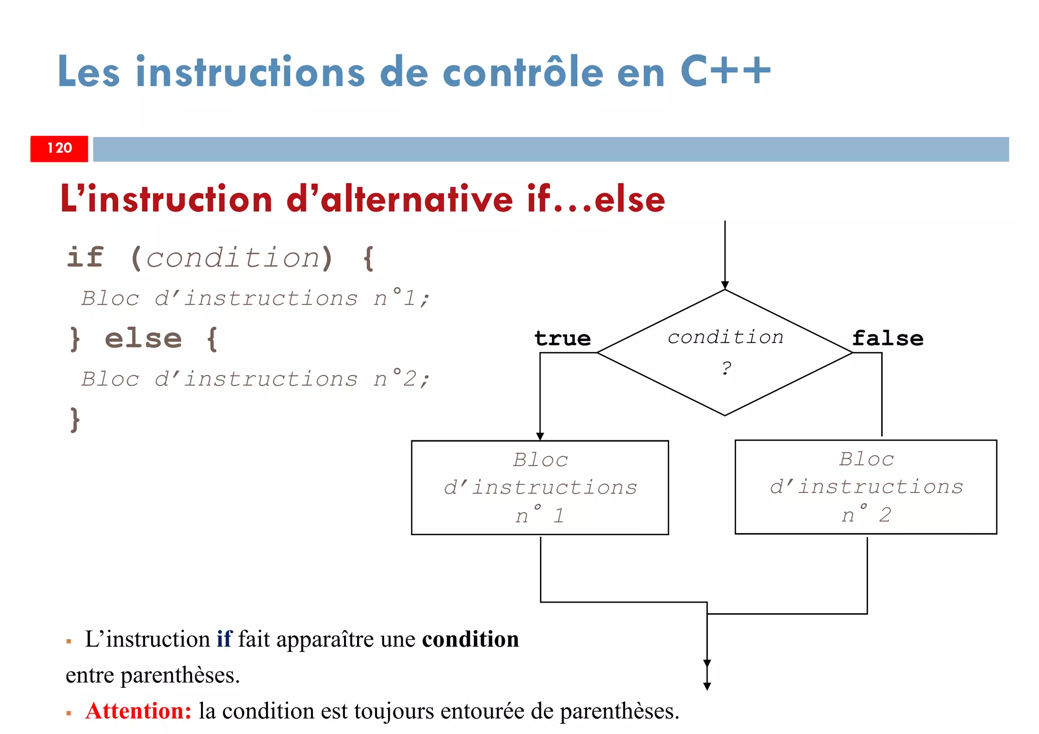 120
Les instructions de contrôle en C++
if (condition) {
Bloc d’instructions n°1;
} else {
Bloc d’instructions n°2;
}
L’instruction if fait apparaître une condition
entre parenthèses.
Attention: la condition est toujours entourée de parenthèses.
condition
?
falsetrue
Bloc
d’instructions
n°1
L’instruction d’alternative if…else
120
Bloc
d’instructions
n°2
120
 