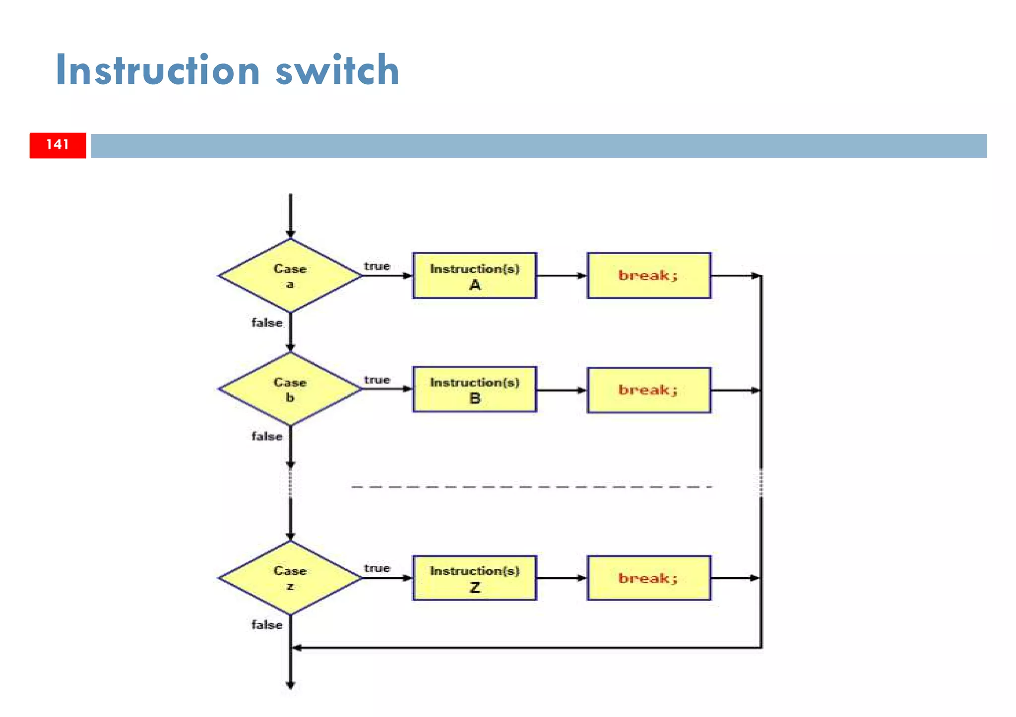 141
Instruction switch
141141
 