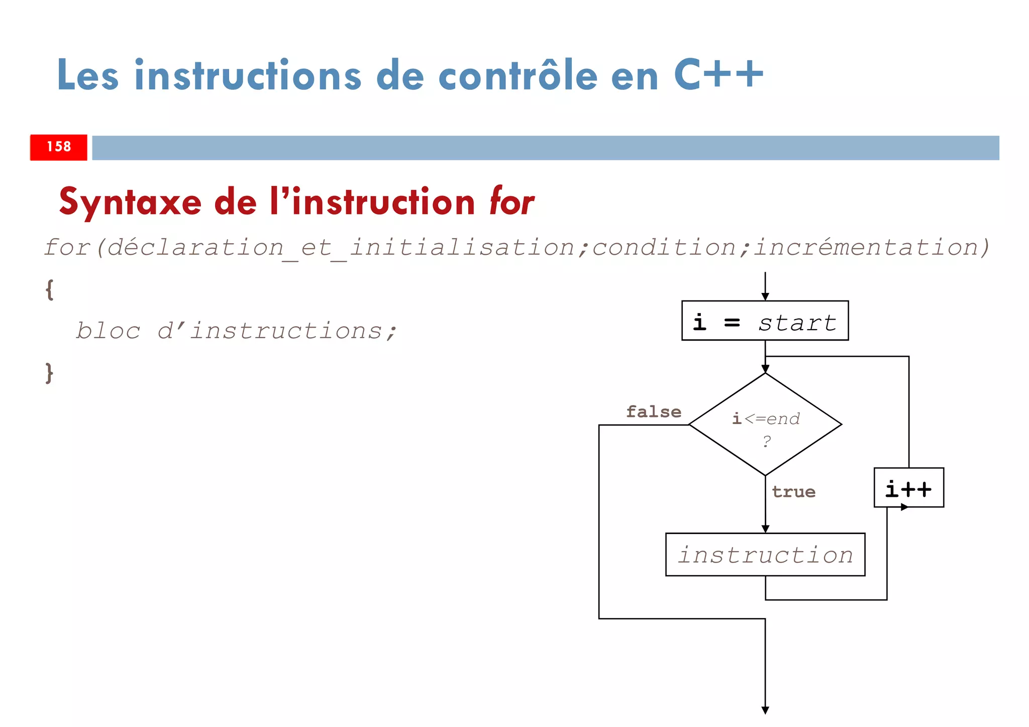 158
Les instructions de contrôle en C++
for(déclaration_et_initialisation;condition;incrémentation)
{
bloc d’instructions;
}
i<=end
?
true
false
i++
instruction
i = start
Syntaxe de l’instruction for
158158
 