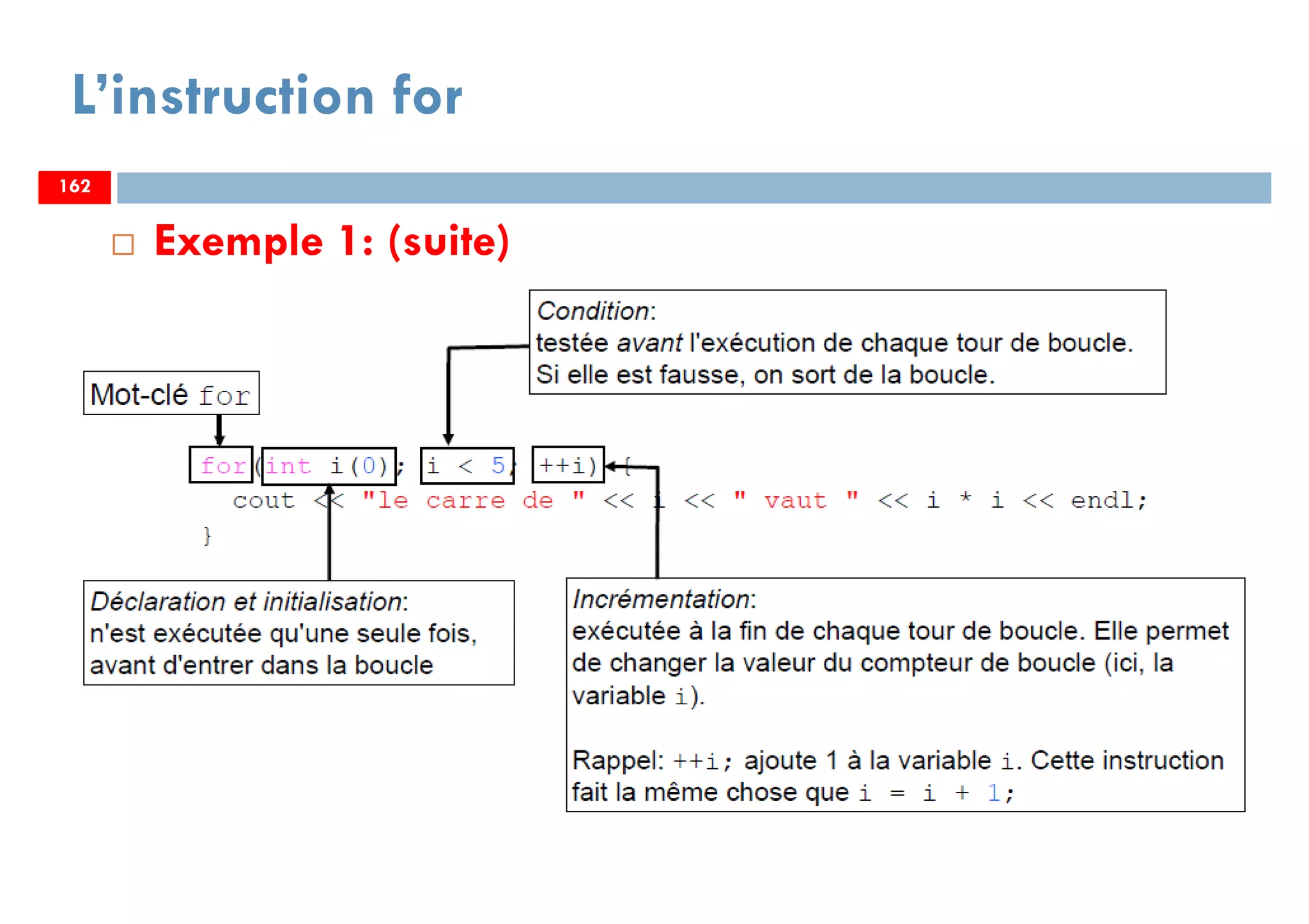 162
L’instruction for
Exemple 1: (suite)
162162
 