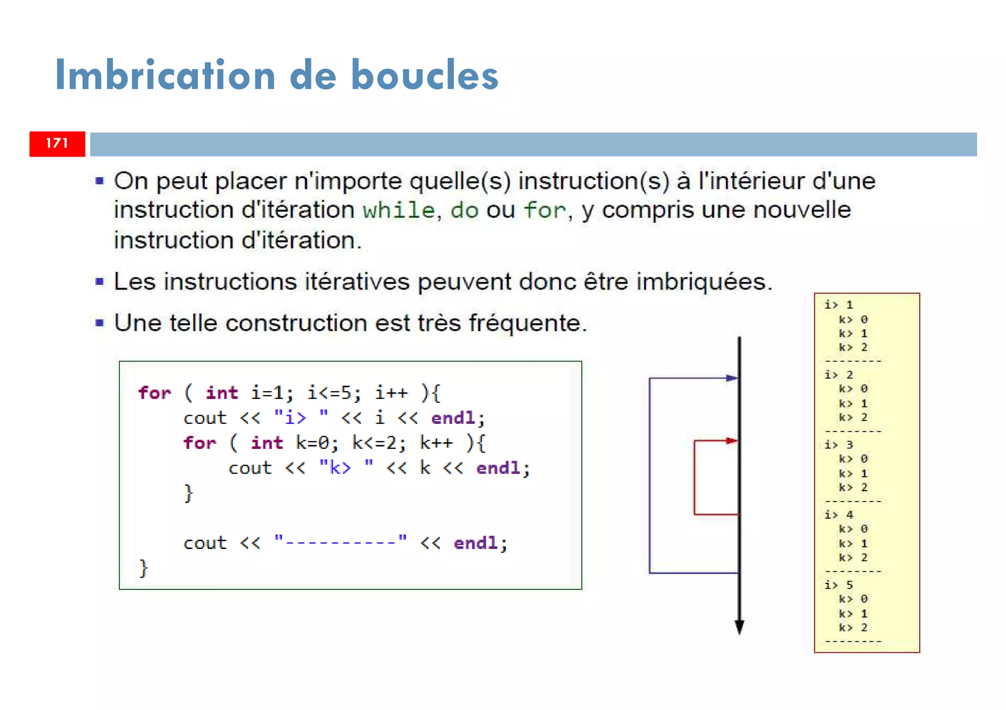 171
Imbrication de boucles
171171
 