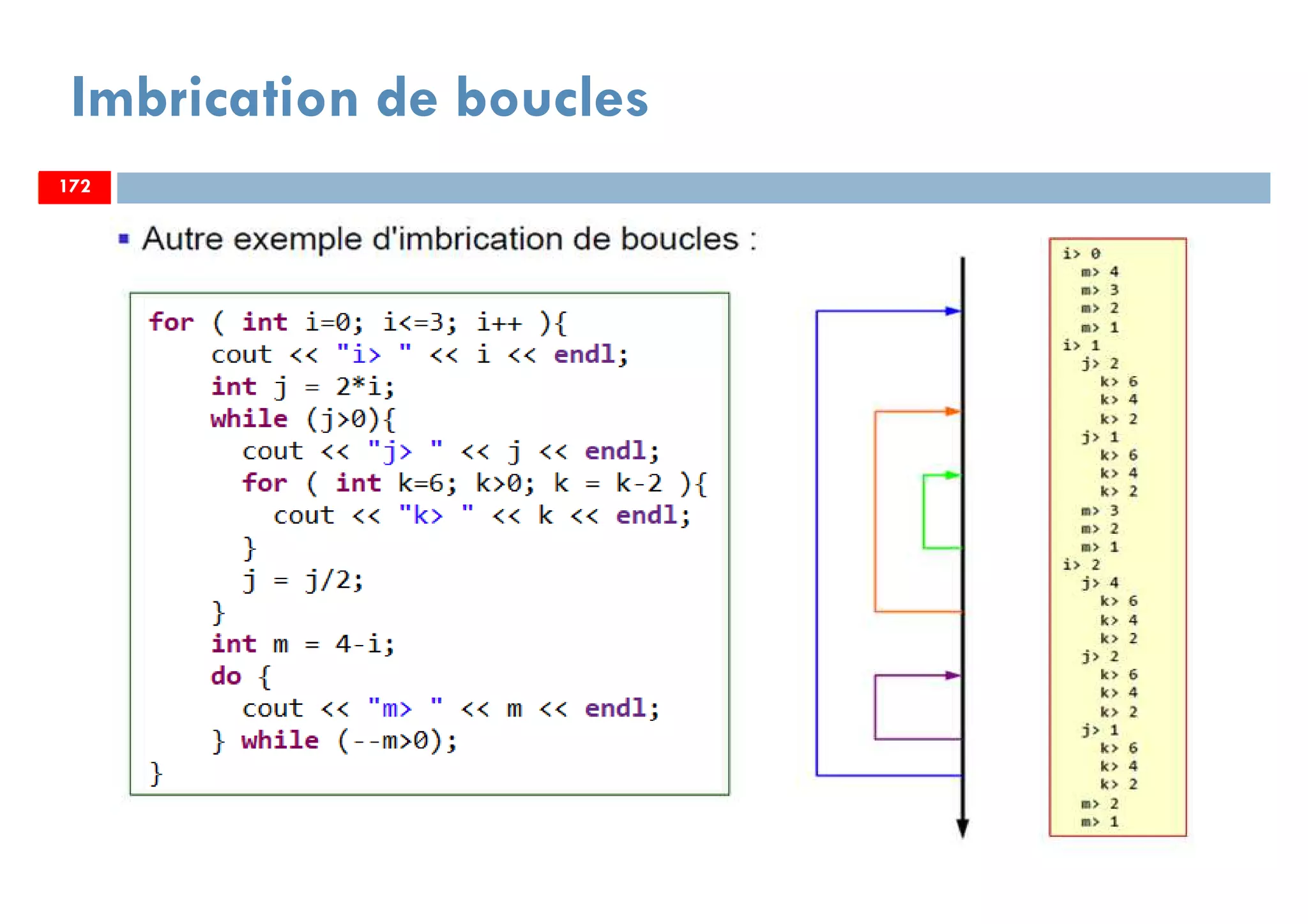 172
Imbrication de boucles
172172
 