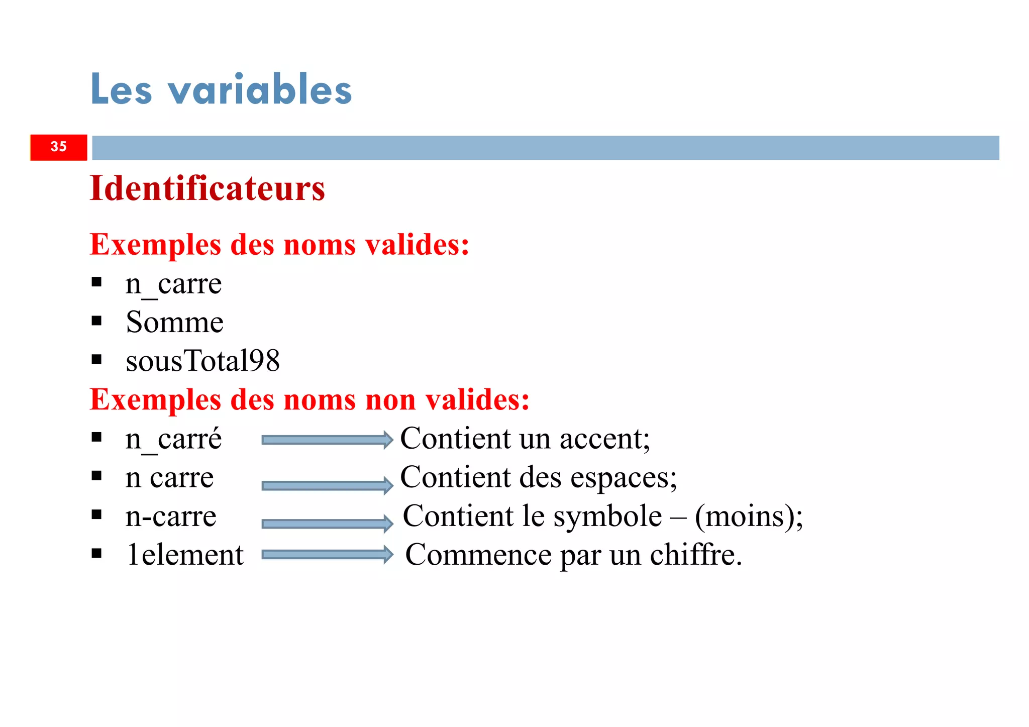 35
Les variables
Identificateurs
Exemples des noms valides:
n_carre
Somme
sousTotal98
Exemples des noms non valides:
n_carré Contient un accent;
n carre Contient des espaces;
n-carre Contient le symbole – (moins);
1element Commence par un chiffre.
35
 