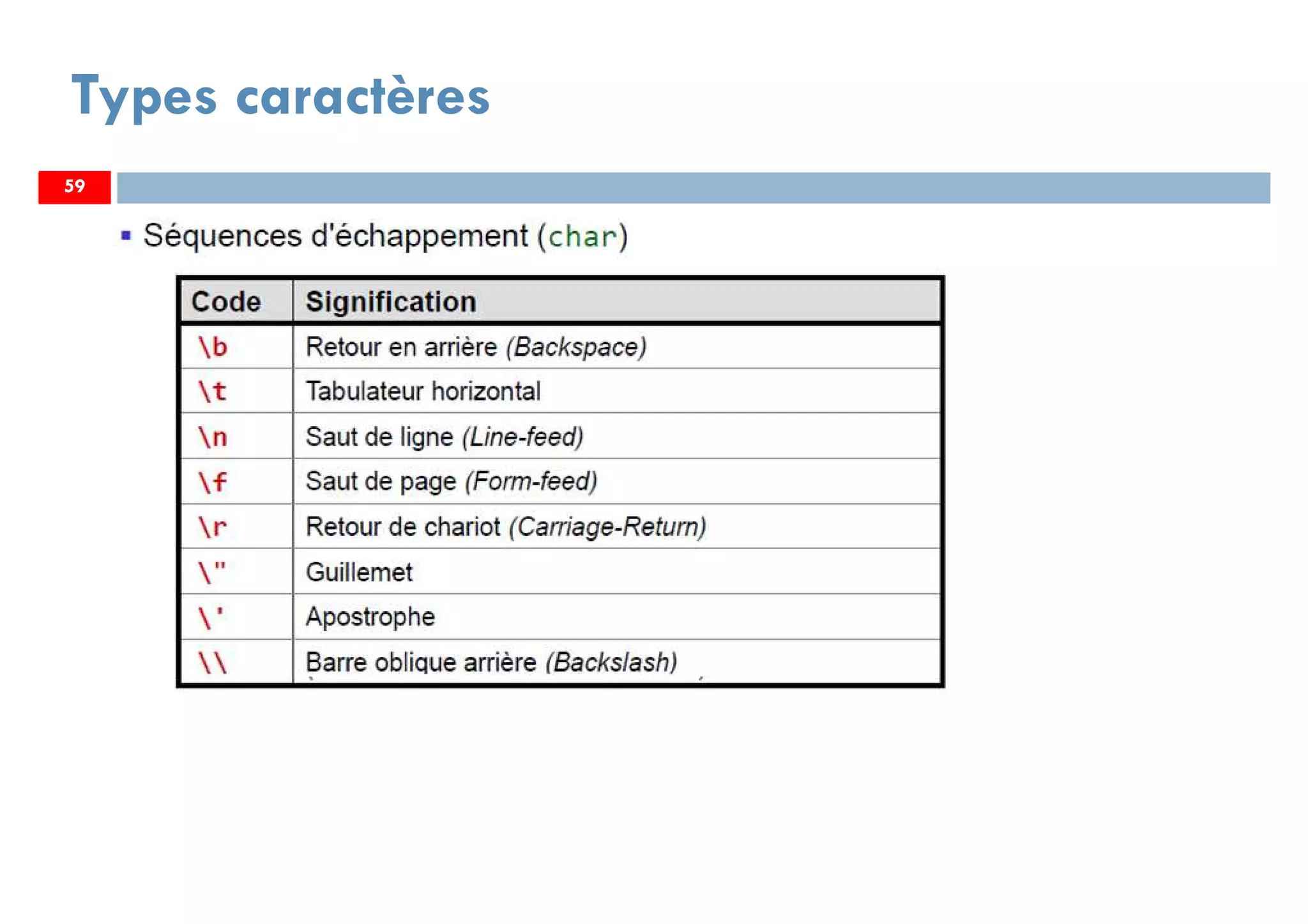 59
Types caractères
5959
 