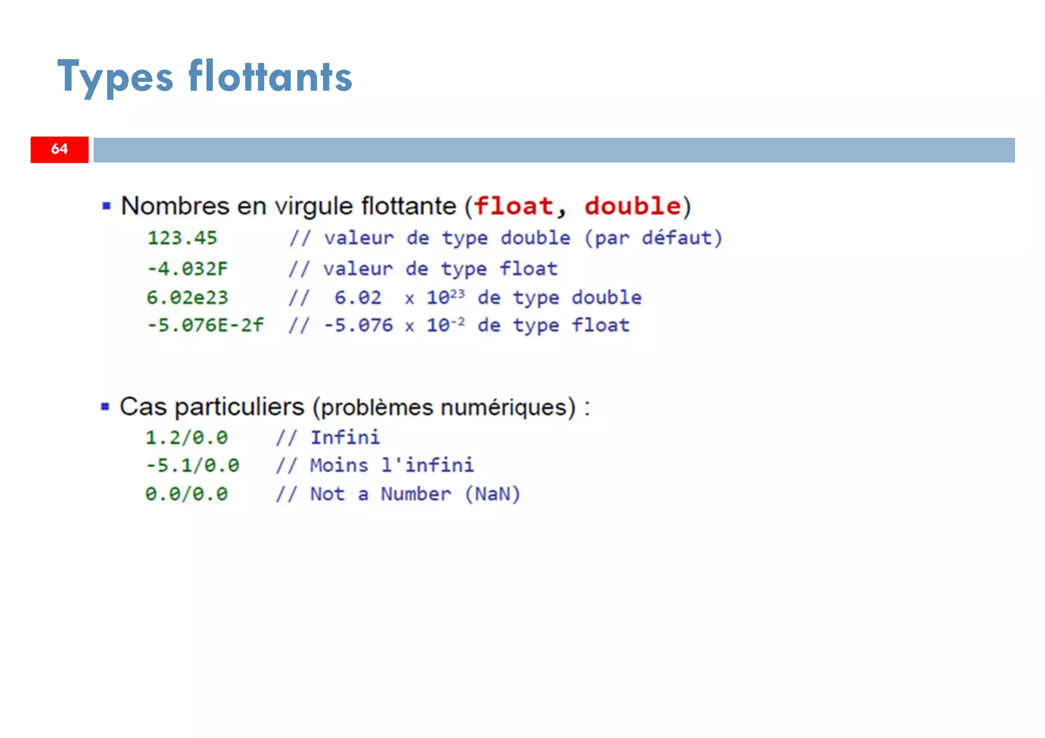 64
Types flottants
6464
 