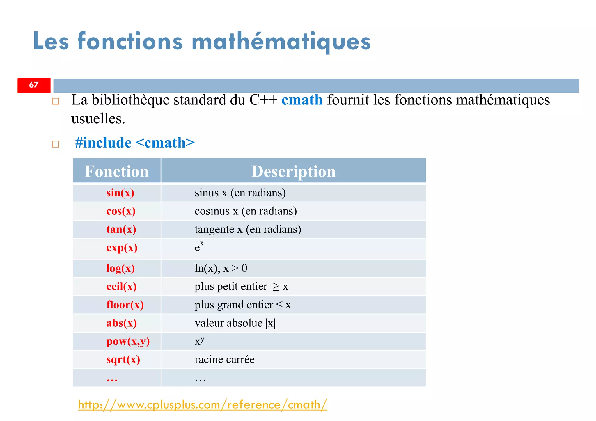 67
Les fonctions mathématiques
La bibliothèque standard du C++ cmath fournit les fonctions mathématiques
usuelles.
#include <cmath>
67
Fonction Description
sin(x) sinus x (en radians)
cos(x) cosinus x (en radians)
tan(x) tangente x (en radians)
exp(x) e
x
log(x) ln(x), x > 0
ceil(x) plus petit entier ≥ x
floor(x) plus grand entier ≤ x
abs(x) valeur absolue |x|
pow(x,y) xy
sqrt(x) racine carrée
… …
http://www.cplusplus.com/reference/cmath/
67
 
