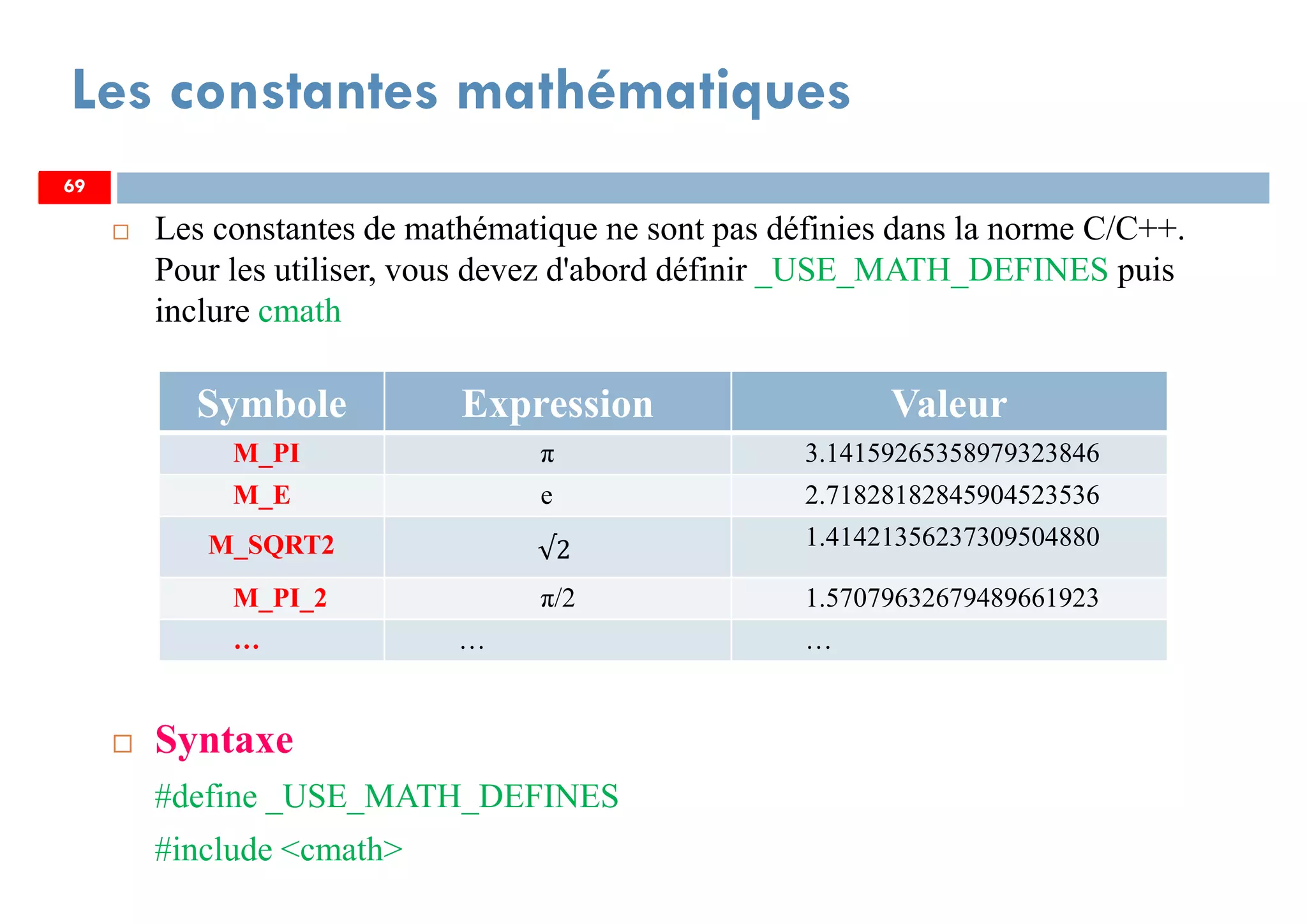 69
Les constantes mathématiques
Les constantes de mathématique ne sont pas définies dans la norme C/C++.
Pour les utiliser, vous devez d'abord définir _USE_MATH_DEFINES puis
inclure cmath
Syntaxe
#define _USE_MATH_DEFINES
#include <cmath>
69
Symbole Expression Valeur
M_PI π 3.14159265358979323846
M_E e 2.71828182845904523536
M_SQRT2 √2 1.41421356237309504880
M_PI_2 π/2 1.57079632679489661923
… … …
69
 