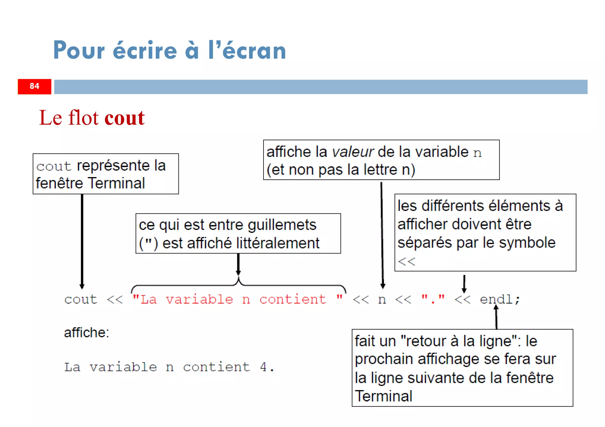 84
Pour écrire à l’écran
84
Le flot cout
 