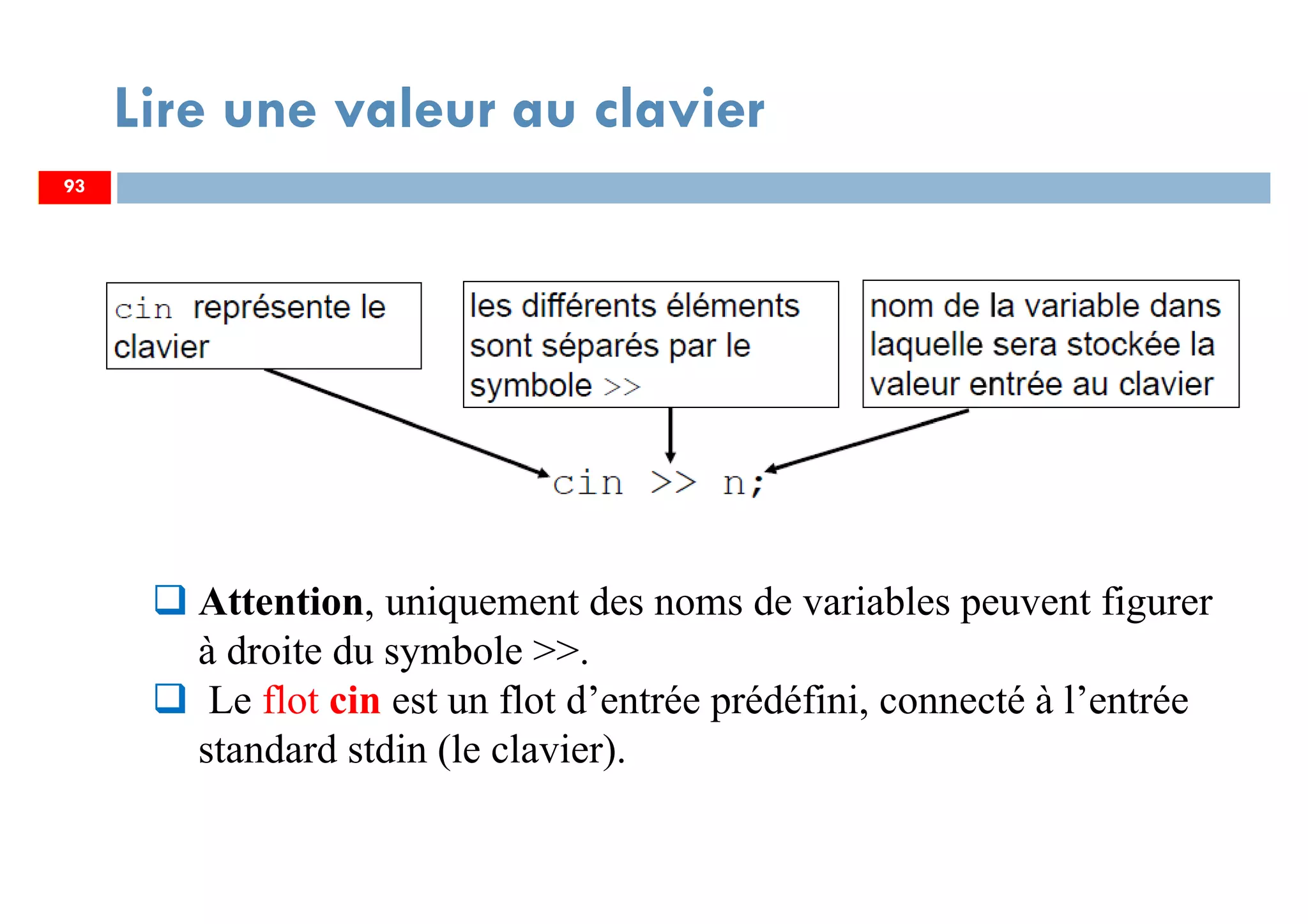 93
Lire une valeur au clavier
93
Attention, uniquement des noms de variables peuvent figurer
à droite du symbole >>.
Le flot cin est un flot d’entrée prédéfini, connecté à l’entrée
standard stdin (le clavier).
 