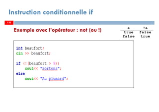 130
Exemple avec l’opérateur : not (ou !)
Instruction conditionnelle if
a !a
true false
false true
130130
 