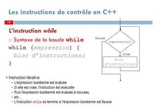 147
L’instruction while
Syntaxe de la boucle while
while (expression) {
bloc d’instructions;
}
expression?
Bloc
d’instructions
true
false
Les instructions de contrôle en C++
147147
 