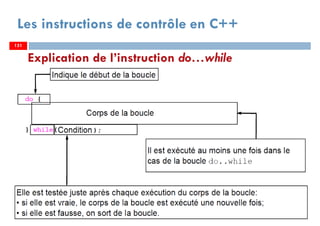 151
Les instructions de contrôle en C++
Explication de l’instruction do…while
151151
 