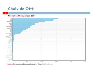 16
Choix de C++
Normalized Comparison 2014
Source: Programming Language Popularity (http://65.39.133.14/)
 