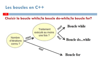170
Choisir la boucle while/la boucle do-while/la boucle for?
Les boucles en C++
170170
 