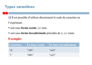 60
Types caractères
60
Il est possible d’utiliser directement le code du caractère en
l’exprimant:
soit sous forme octale, i.e nnn.
soit sous forme hexadécimale précédée de x, i.e xnnn.
Exemple:
60
Caractère En base octale En base hexadécimale
’A’ ’101’ ’x41’
‘!’ ‘041’ ‘x21’
 