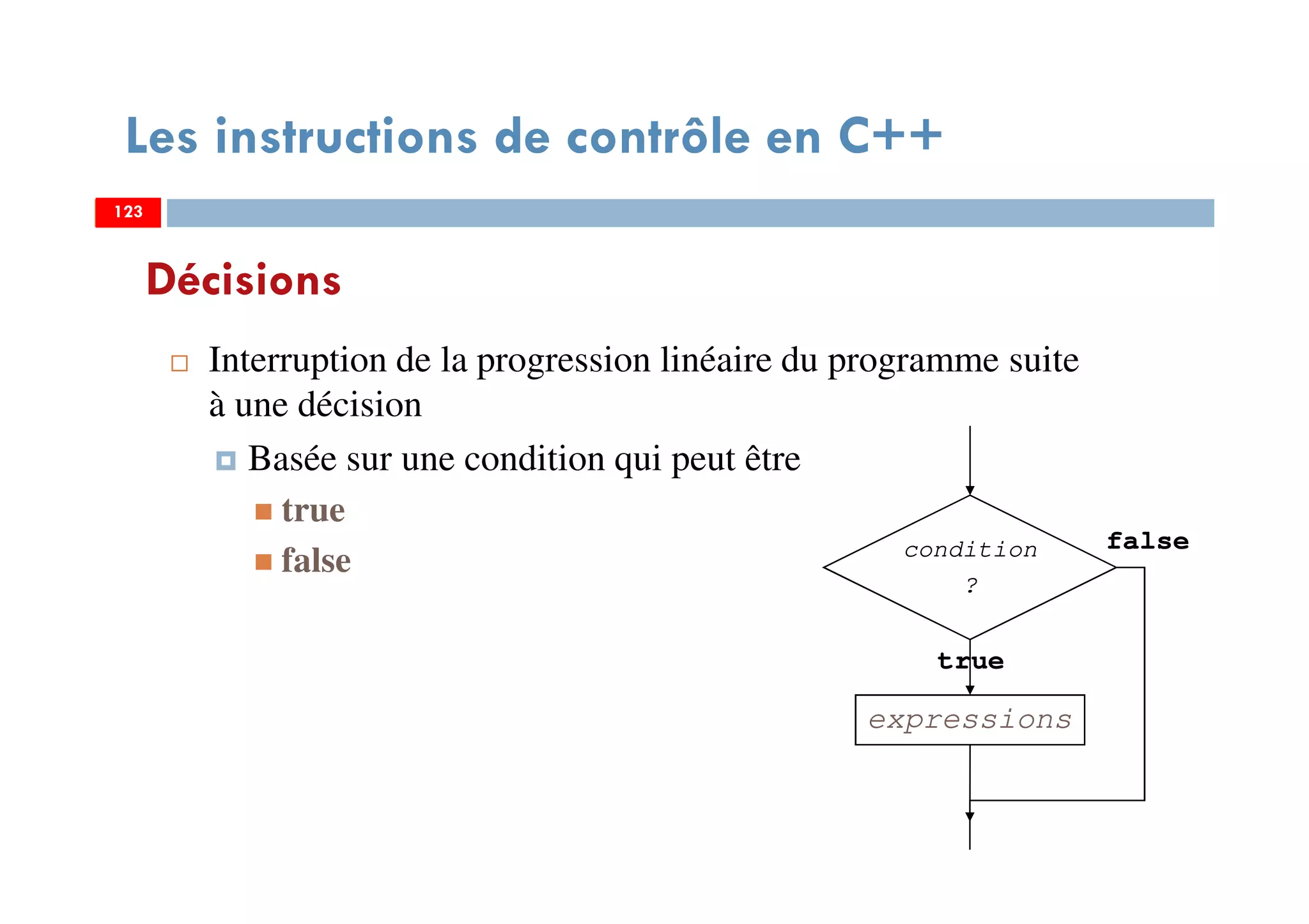 123
Les instructions de contrôle en C++
Interruption de la progression linéaire du programme suite
à une décision
Basée sur une condition qui peut être
true
false
expressions
condition
?
false
true
Décisions
123123
 
