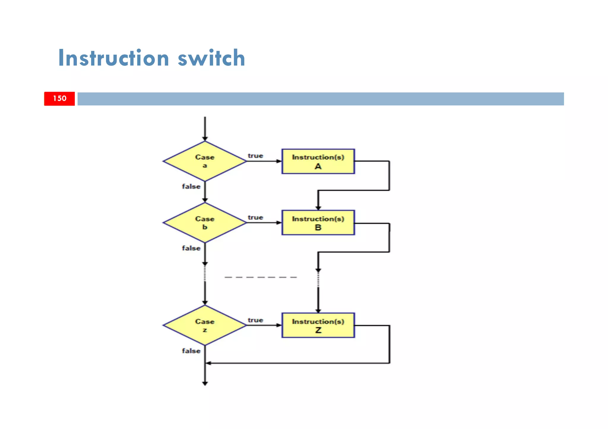 150
Instruction switch
150150
 