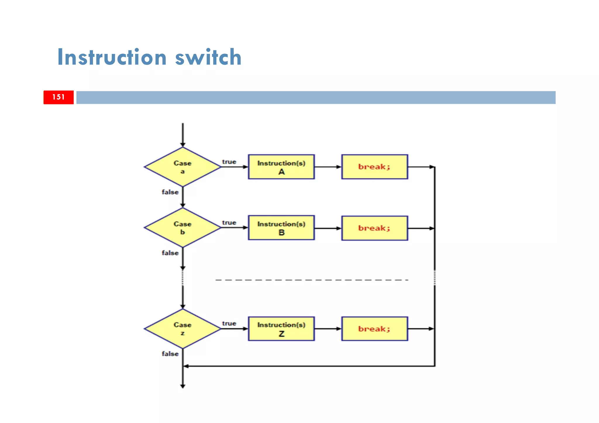 151
Instruction switch
151151
 