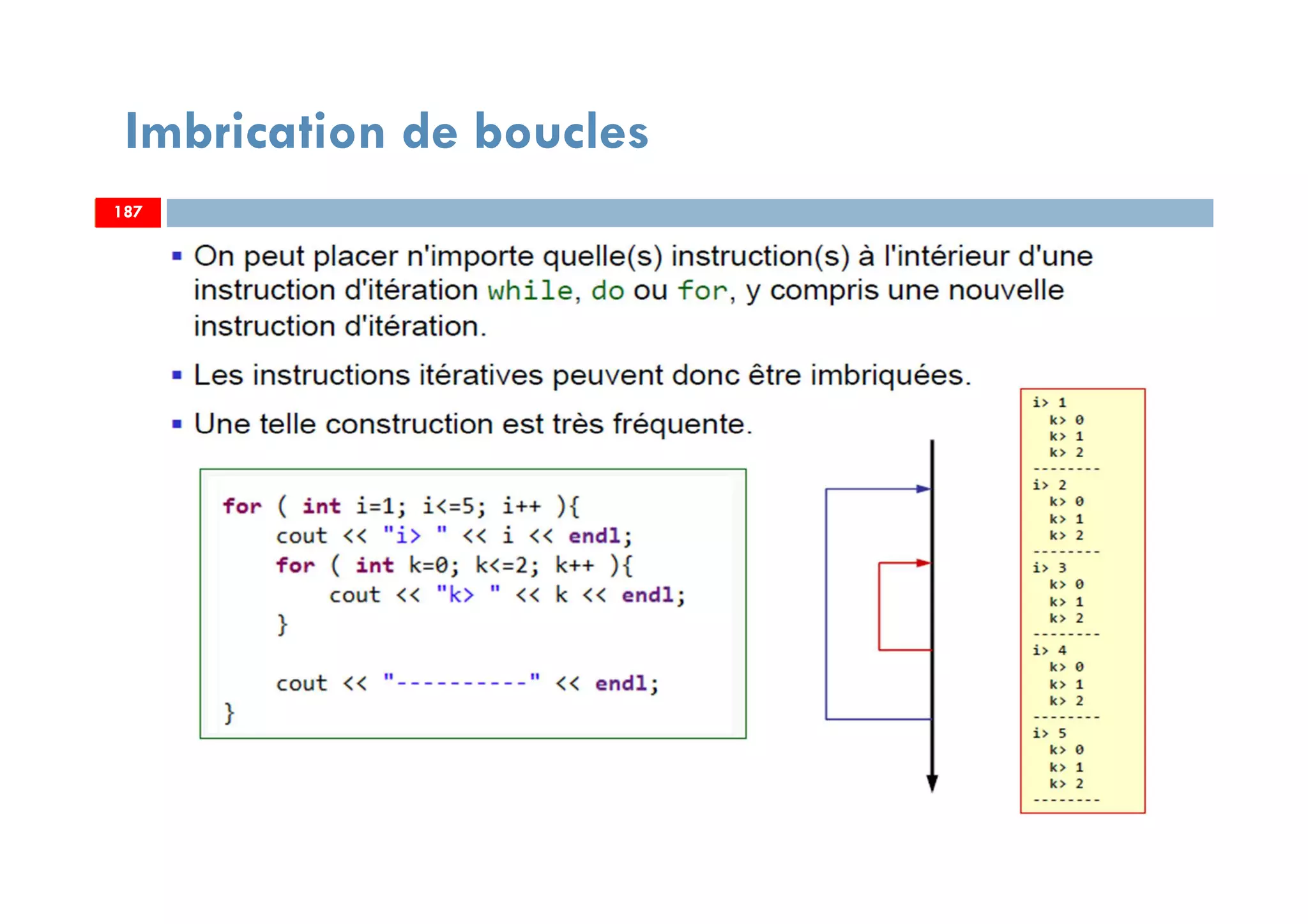 187
Imbrication de boucles
187187
 