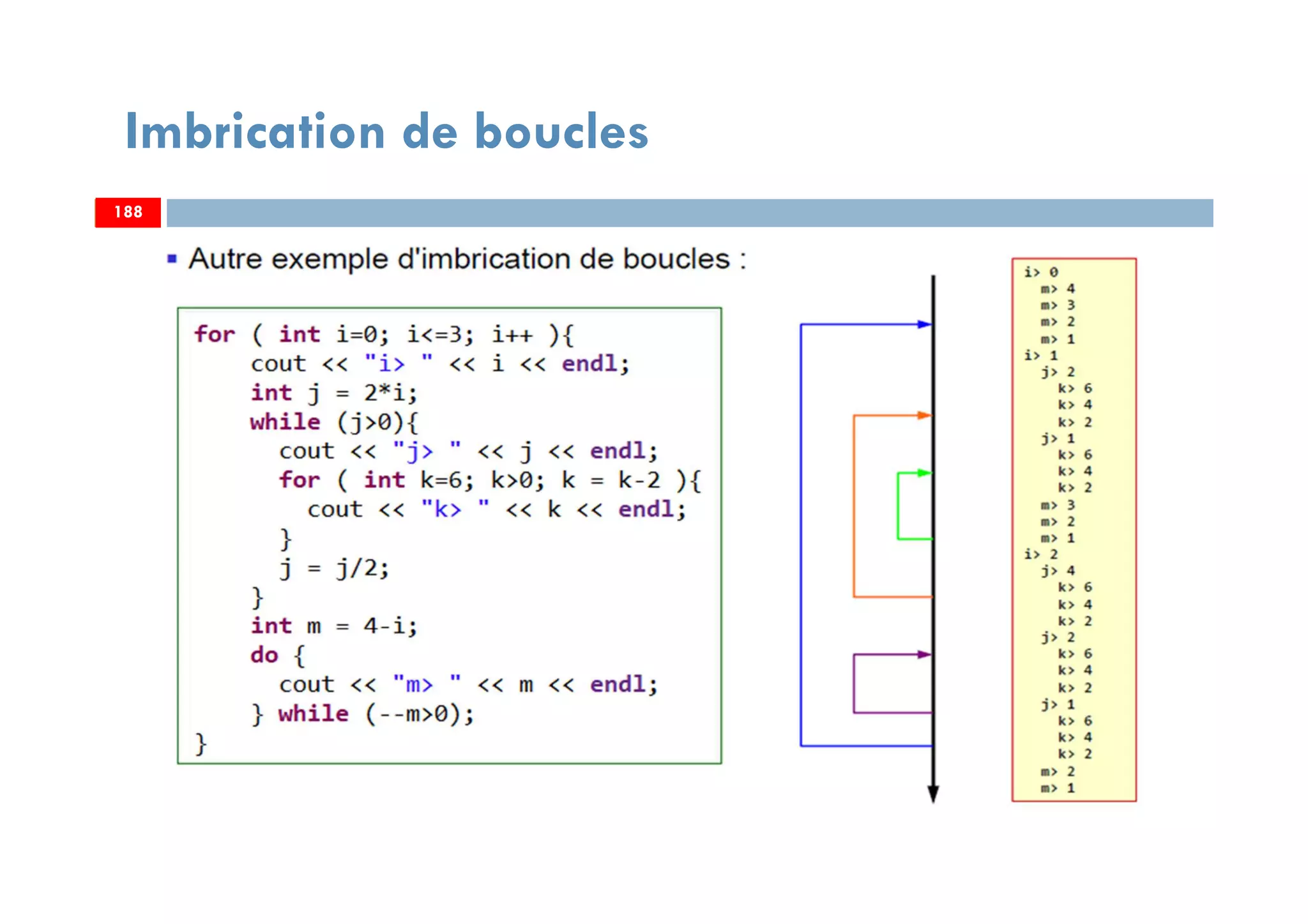 188
Imbrication de boucles
188188
 