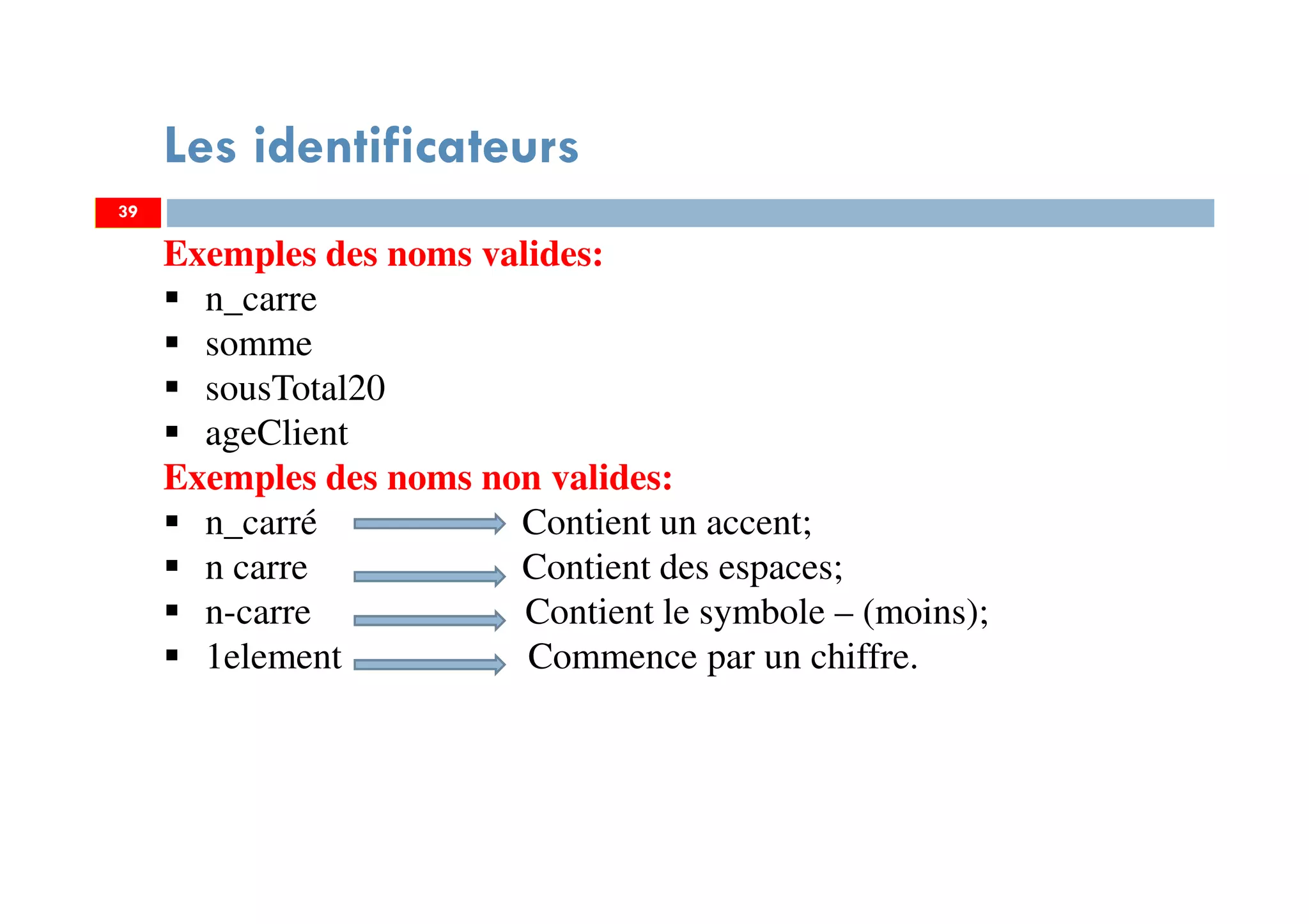 39
Exemples des noms valides:
n_carre
somme
sousTotal20
ageClient
Exemples des noms non valides:
n_carré Contient un accent;
n carre Contient des espaces;
n-carre Contient le symbole – (moins);
1element Commence par un chiffre.
39
Les identificateurs
 