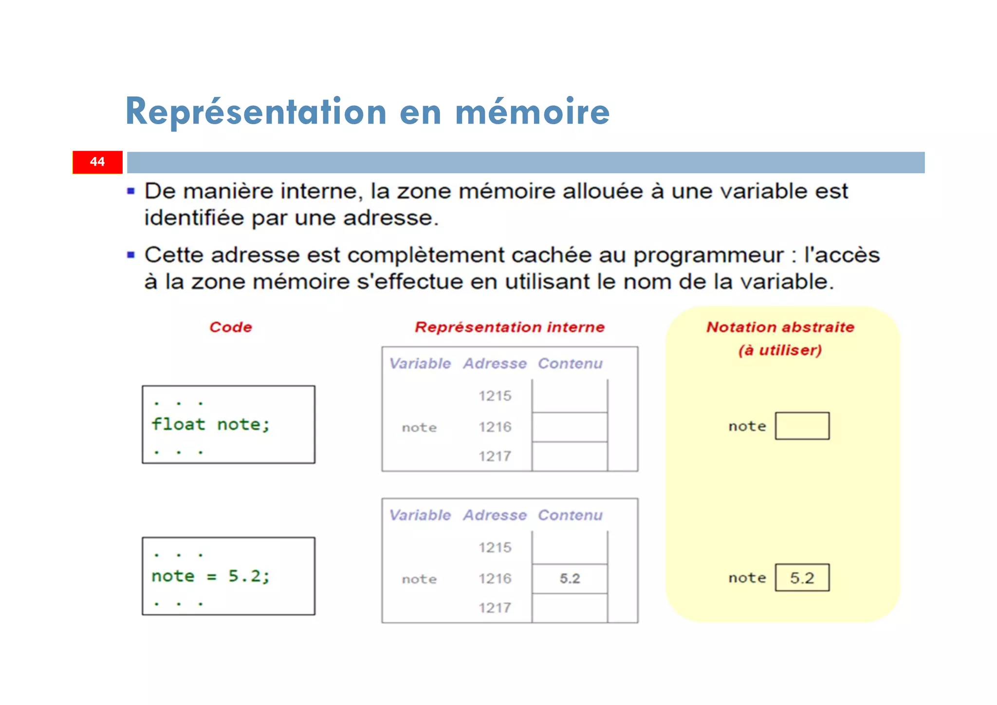 44
Représentation en mémoire
44
 