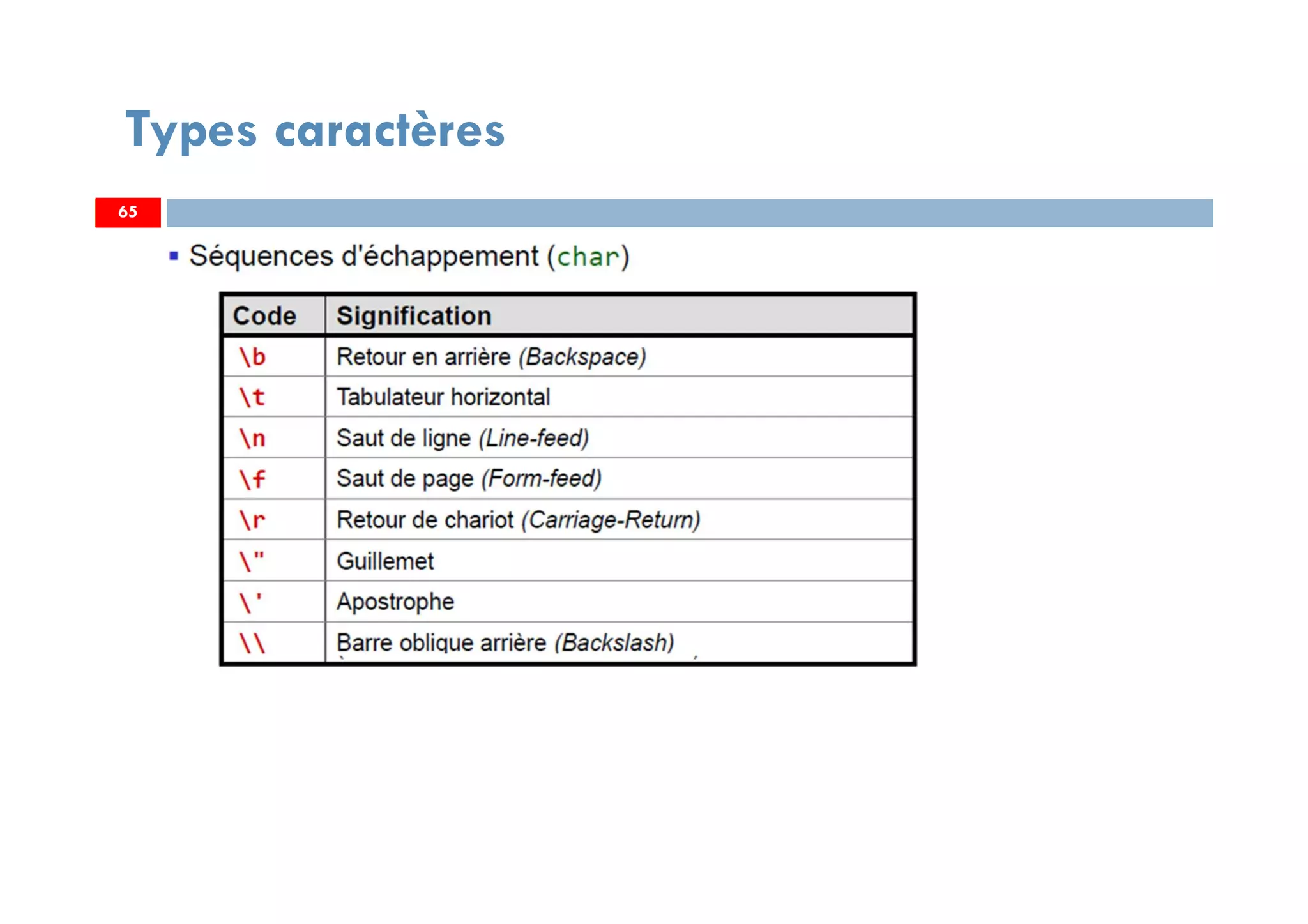 65
Types caractères
6565
 