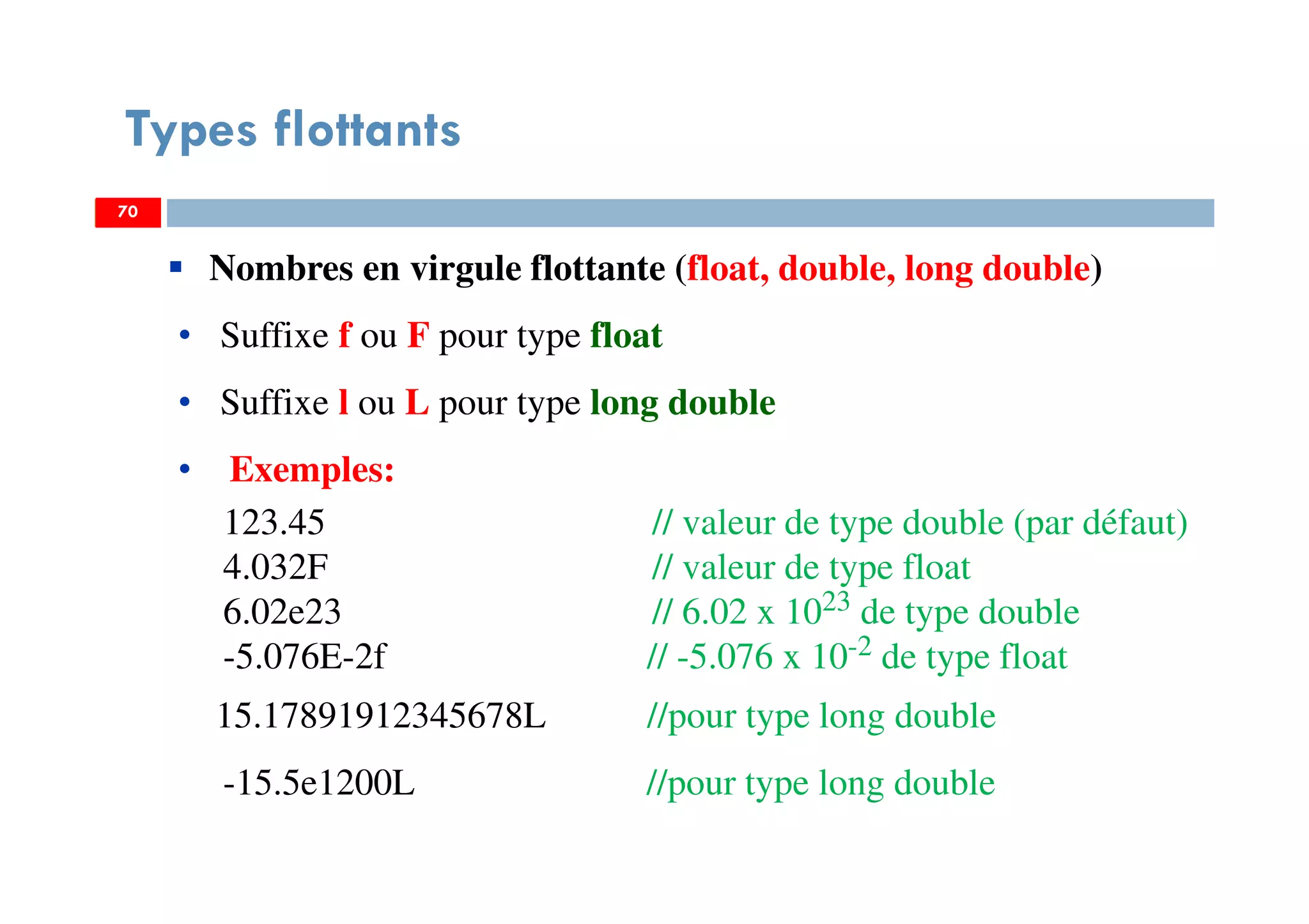 70
Types flottants
70
Nombres en virgule flottante (float, double, long double)
• Suffixe f ou F pour type float
• Suffixe l ou L pour type long double
• Exemples:
123.45 // valeur de type double (par défaut)
4.032F // valeur de type float
6.02e23 // 6.02 x 1023 de type double
-5.076E-2f // -5.076 x 10-2 de type float
15.17891912345678L //pour type long double
-15.5e1200L //pour type long double
70
 