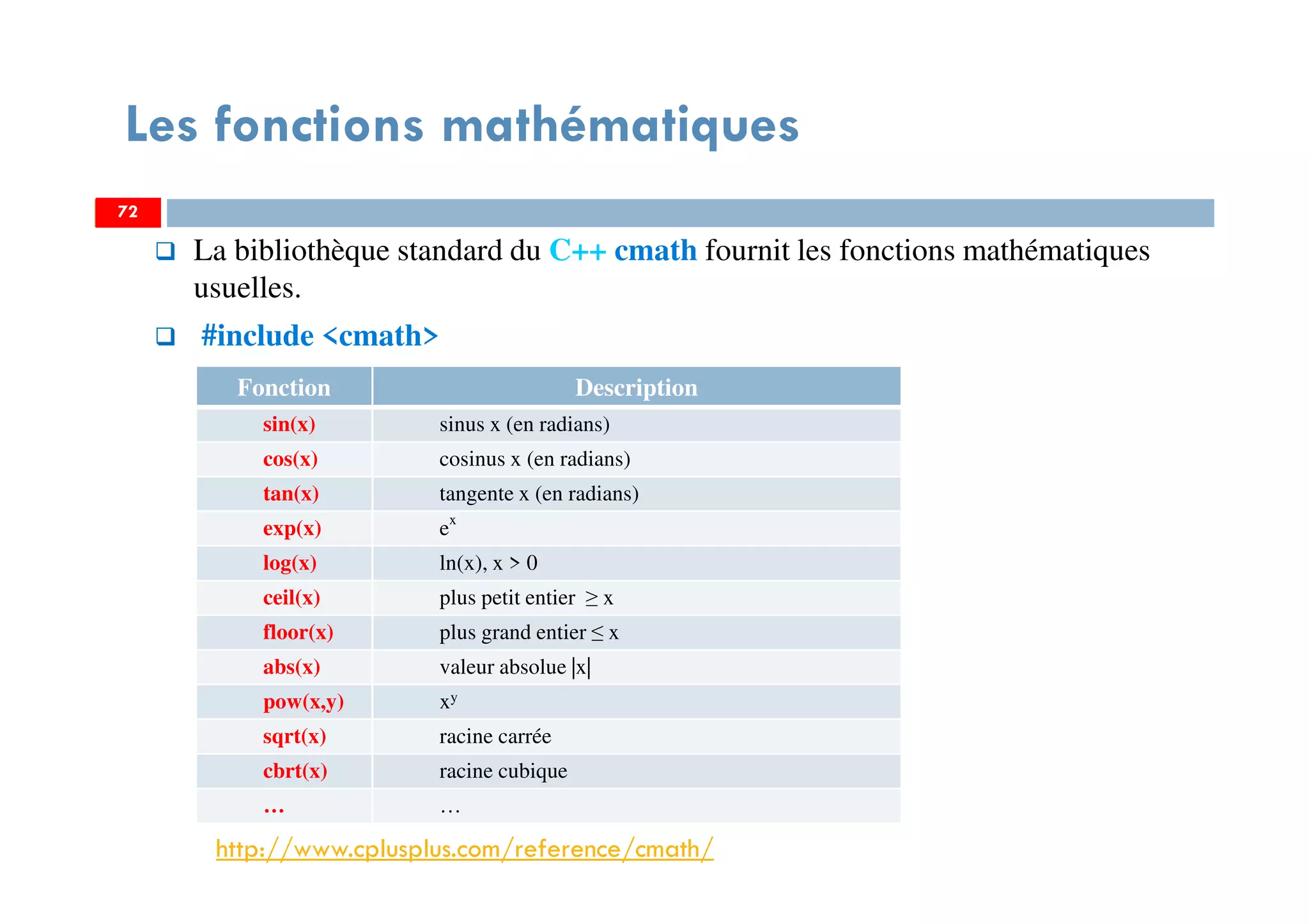 72
Les fonctions mathématiques
La bibliothèque standard du C++ cmath fournit les fonctions mathématiques
usuelles.
#include <cmath>
72
Fonction Description
sin(x) sinus x (en radians)
cos(x) cosinus x (en radians)
tan(x) tangente x (en radians)
exp(x) ex
log(x) ln(x), x > 0
ceil(x) plus petit entier ≥ x
floor(x) plus grand entier ≤ x
abs(x) valeur absolue |x|
pow(x,y) xy
sqrt(x) racine carrée
cbrt(x) racine cubique
… …
http://www.cplusplus.com/reference/cmath/
72
 