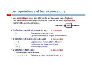 107
Les opérateurs et les expressions
107
 