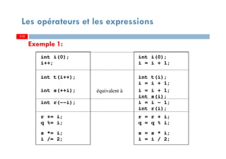 113
Les opérateurs et les expressions
int i(0);
i++;
int i(0);
i = i + 1;
int t(i++); int t(i);
i = i + 1;
int s(++i);
int r(--i);
équivalent à i = i + 1;
int s(i);
i = i - 1;
int r(i);
r += i;
q %= i;
r = r + i;
q = q % i;
s *= i;
i /= 2;
s = s * i;
i = i / 2;
Exemple 1:
113113
 