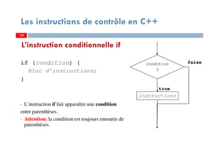 125
Les instructions de contrôle en C++
if (condition) {
Bloc d’instructions;
}
L’instruction if fait apparaître une condition
entre parenthèses.
Attention: la condition est toujours entourée de
parenthèses.
instructions
condition
?
false
true
L’instruction conditionnelle if
125125
 