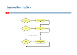 150
Instruction switch
150150
 