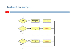 151
Instruction switch
151151
 