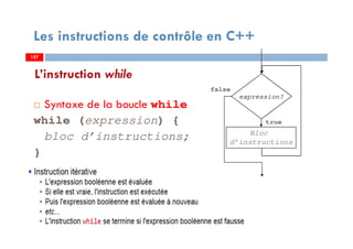 157
L’instruction while
Syntaxe de la boucle while
while (expression) {
bloc d’instructions;
}
expression?
Bloc
d’instructions
true
false
Les instructions de contrôle en C++
157157
 