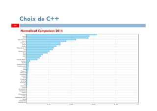 16
Choix de C++
Normalized Comparison 2014
 