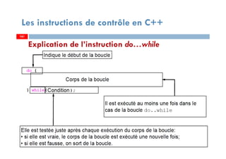 161
Les instructions de contrôle en C++
Explication de l’instruction do…while
161161
 