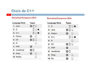 17
Choix de C++
Normalized Comparison 2015 Normalized Comparison 2016
 