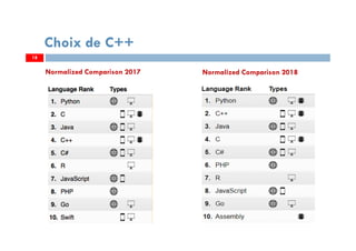 18
Choix de C++
Normalized Comparison 2017 Normalized Comparison 2018
 