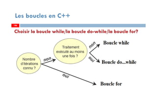 186
Choisir la boucle while/la boucle do-while/la boucle for?
Les boucles en C++
186186
 