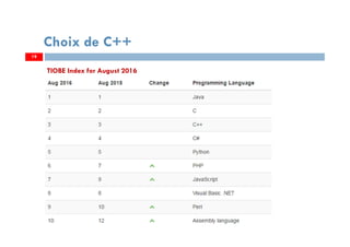 19
Choix de C++
TIOBE Index for August 2016
 