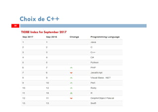 20
Choix de C++
TIOBE Index for September 2017
 