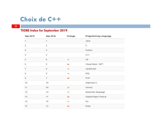 22
Choix de C++
TIOBE Index for September 2019
 
