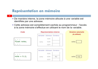 44
Représentation en mémoire
44
 