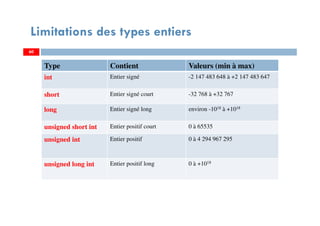60
Limitations des types entiers
6060
Type Contient Valeurs (min à max)
int Entier signé -2 147 483 648 à +2 147 483 647
short Entier signé court -32 768 à +32 767
long Entier signé long environ -1018 à +1018
unsigned short int Entier positif court 0 à 65535
unsigned int Entier positif 0 à 4 294 967 295
unsigned long int Entier positif long 0 à +1018
 